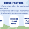 Simple Machines: Inclined Planes - Image 4